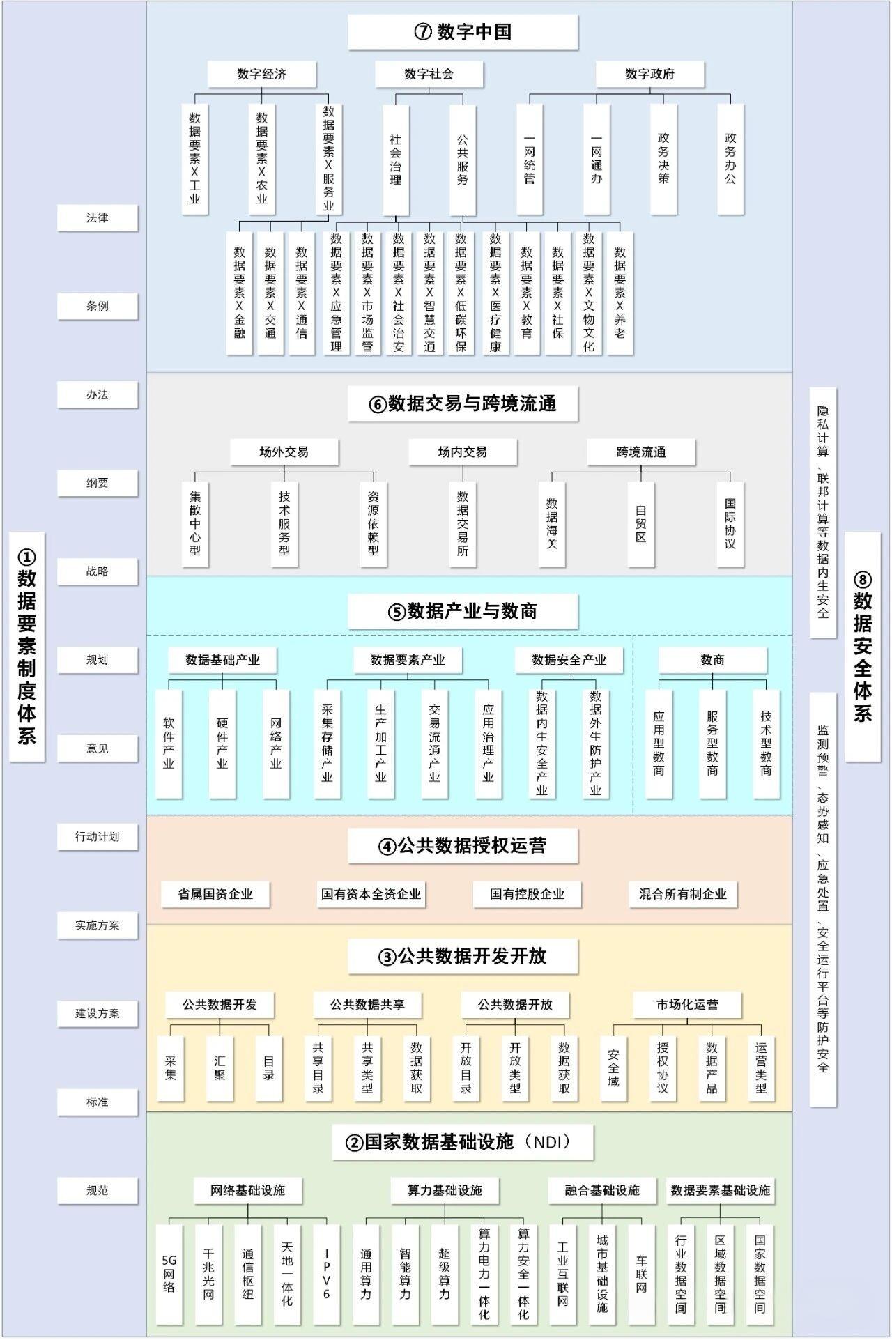 国家数据要素化总体框架：总纲